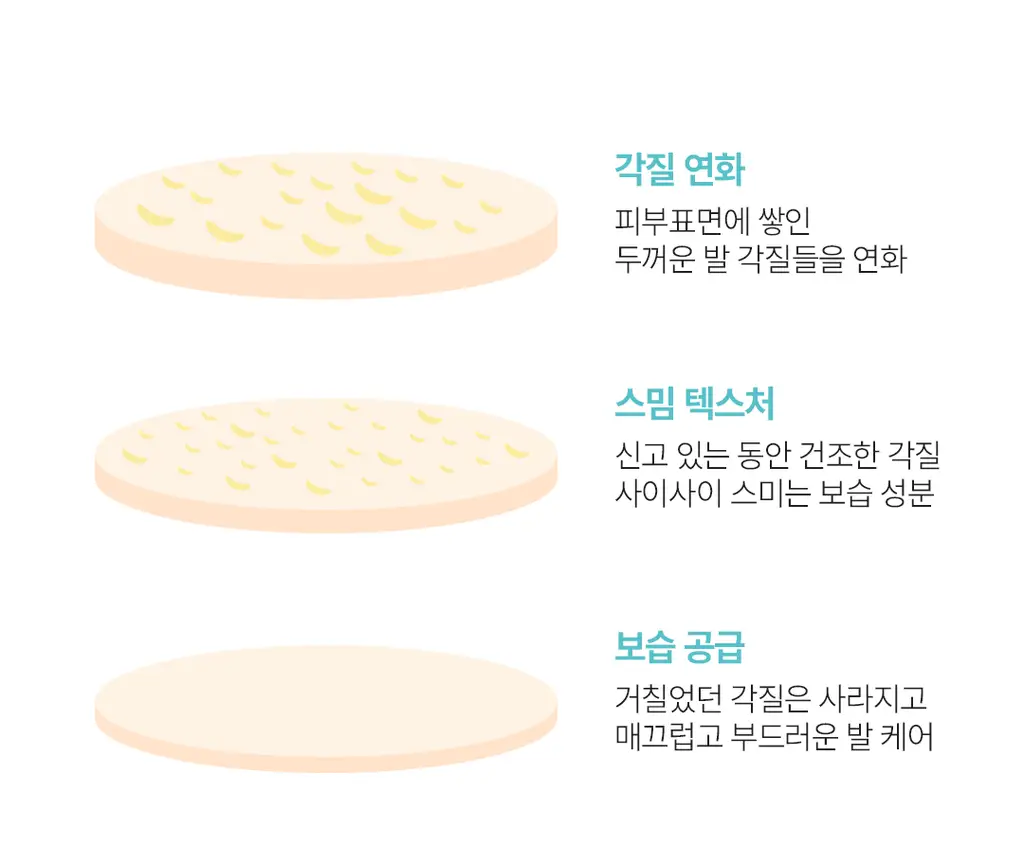 [NEW] 아리얼 스무스 앤 퓨어 풋 보습 마스크 5개입 2종 택 1 상세페이지 16